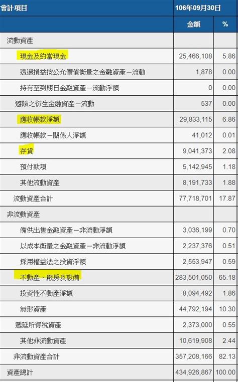 公司賺錢|公司到底有沒有賺錢？讀懂四大財務報表，讓你了解企。